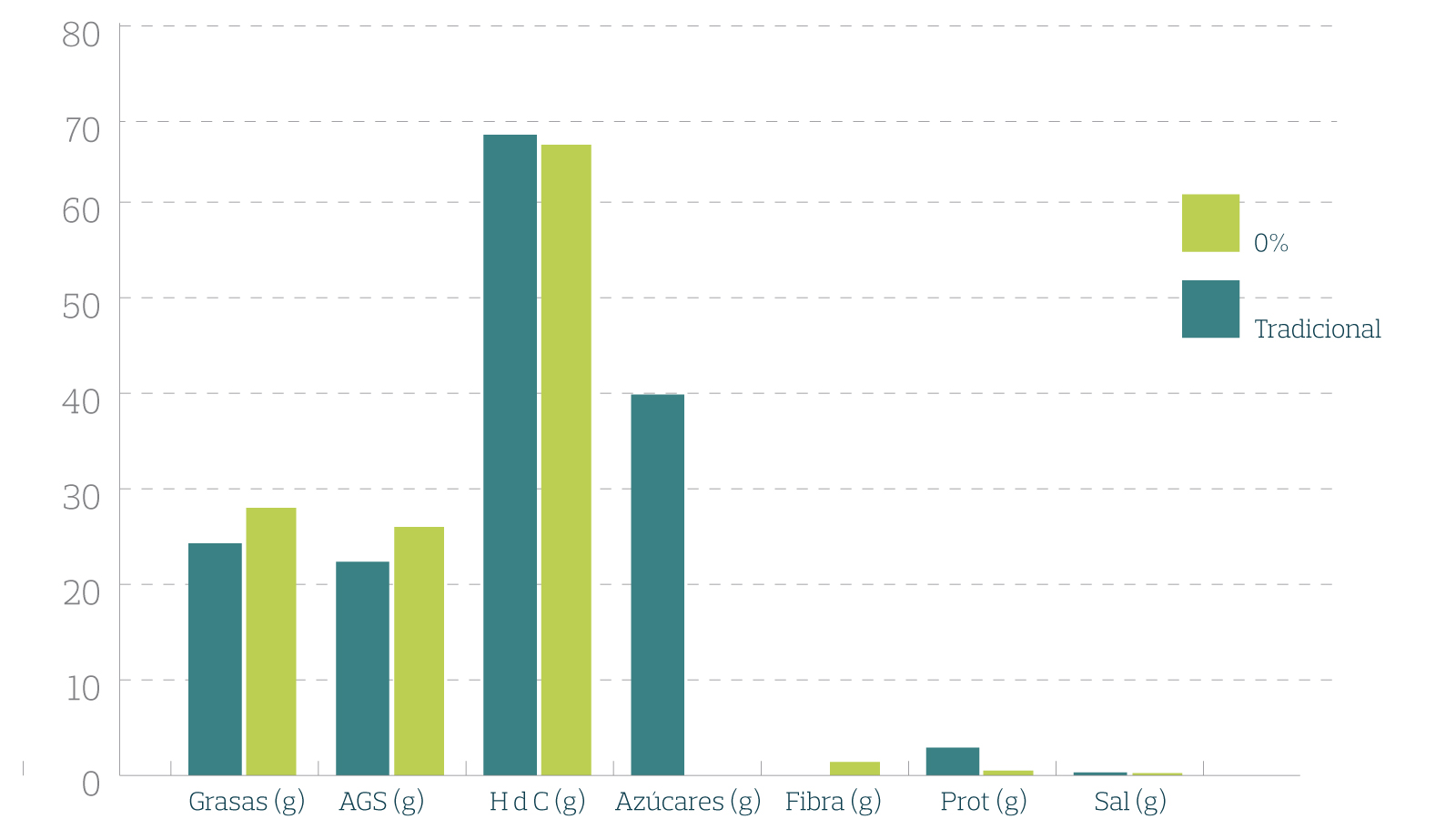 gallettas Artinach calorias